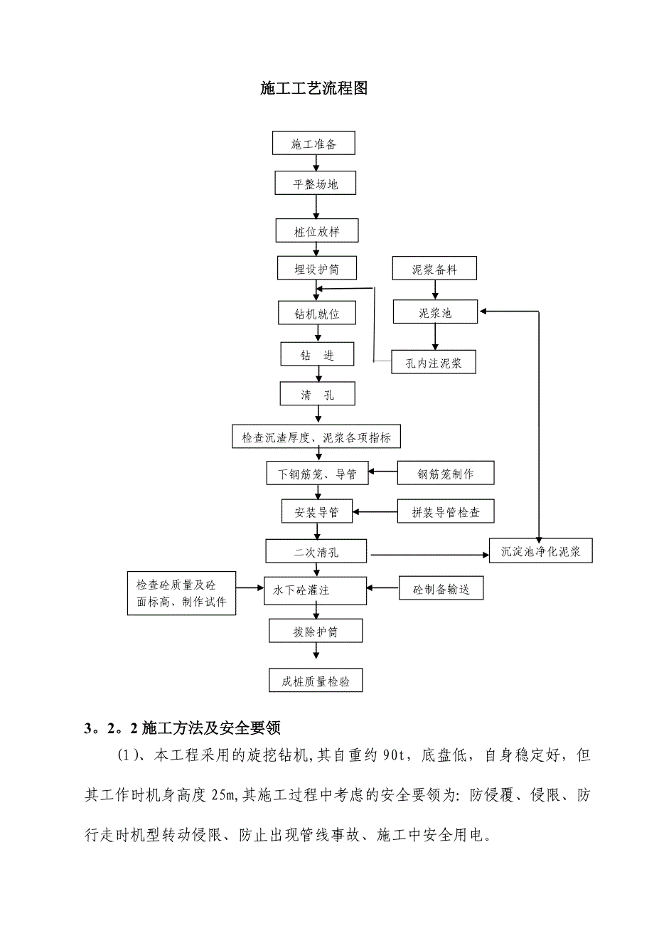 【施工方案】旋挖钻孔桩安全专项施工方案要点_第2页