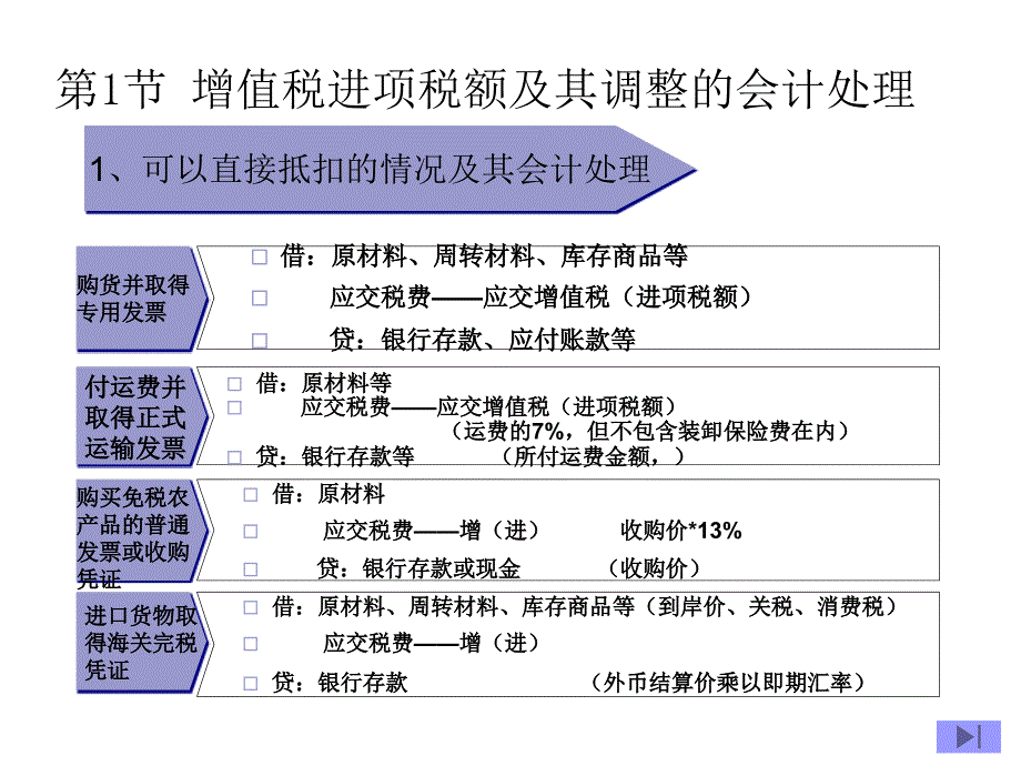 第四部分增值税会计处理_第4页