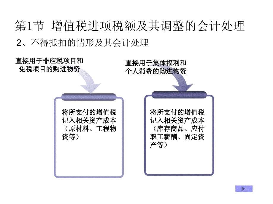 第四部分增值税会计处理_第5页