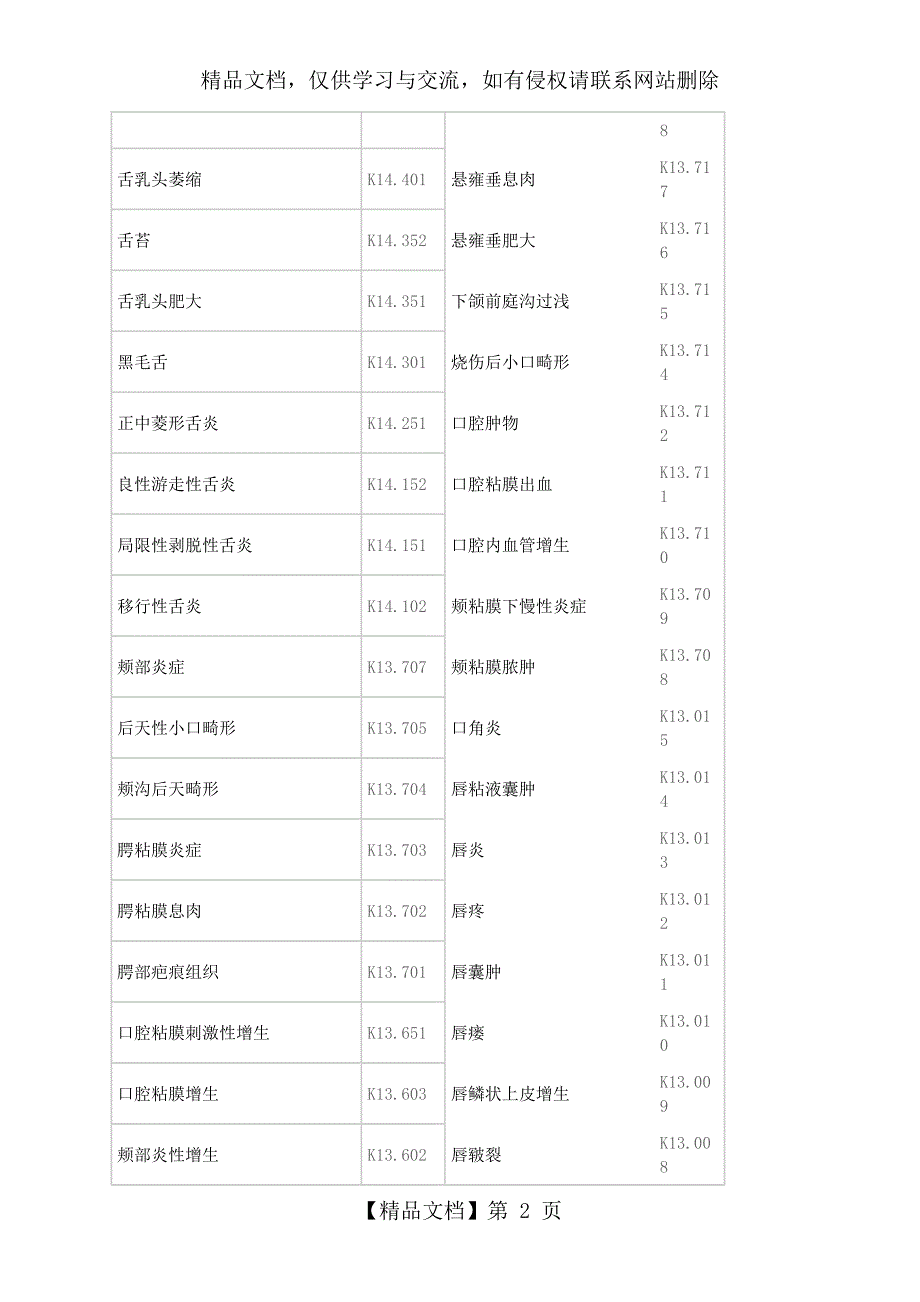 口腔疾病编码_第2页