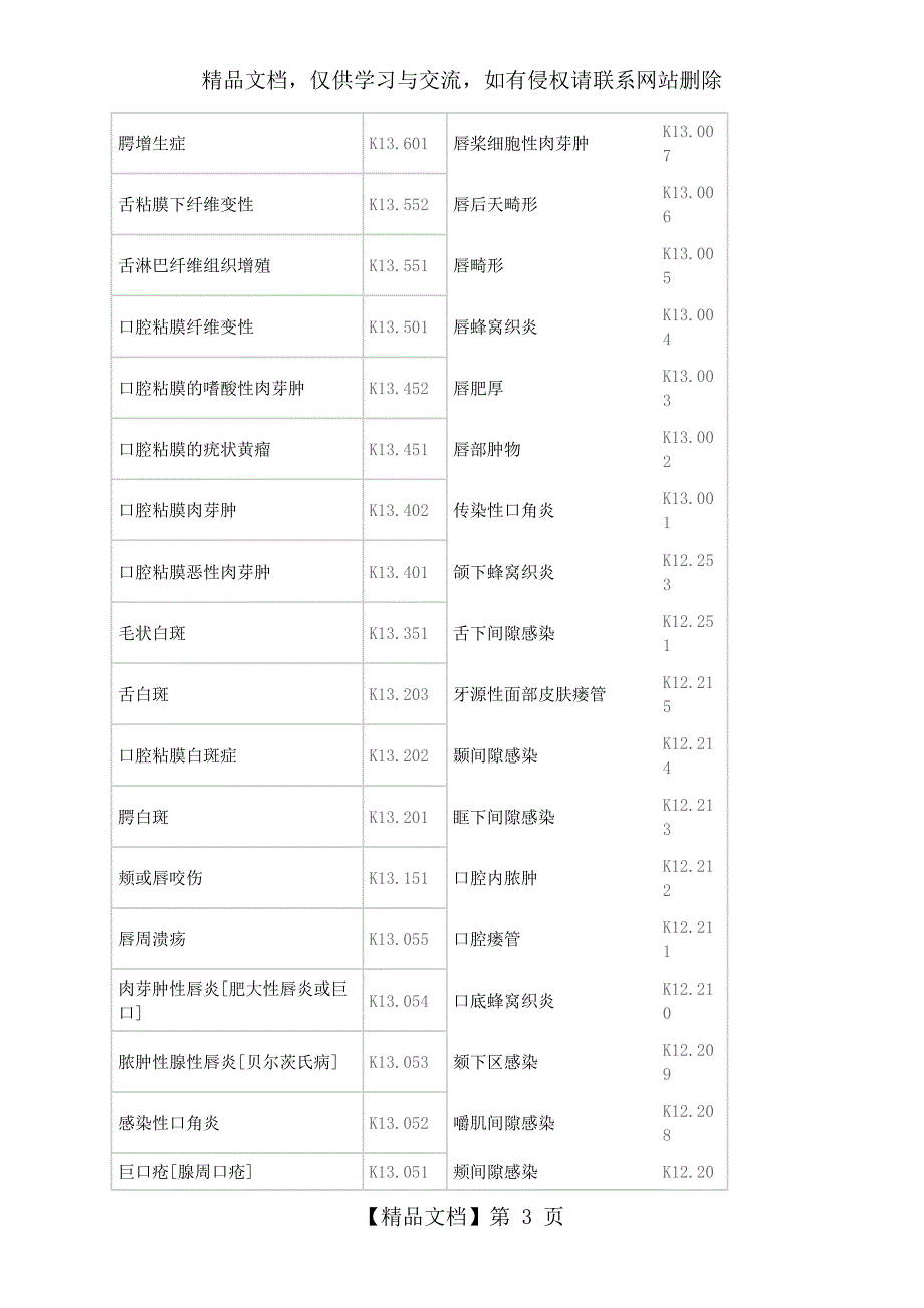 口腔疾病编码_第3页