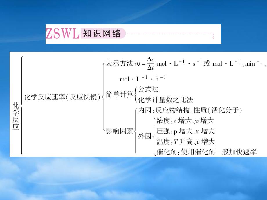 高中化学第2章章末小结课件新人教选修4_第2页