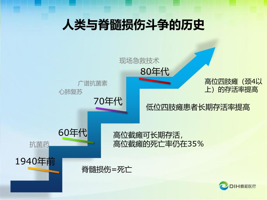 《脊髓康复新进展》PPT课件_第3页