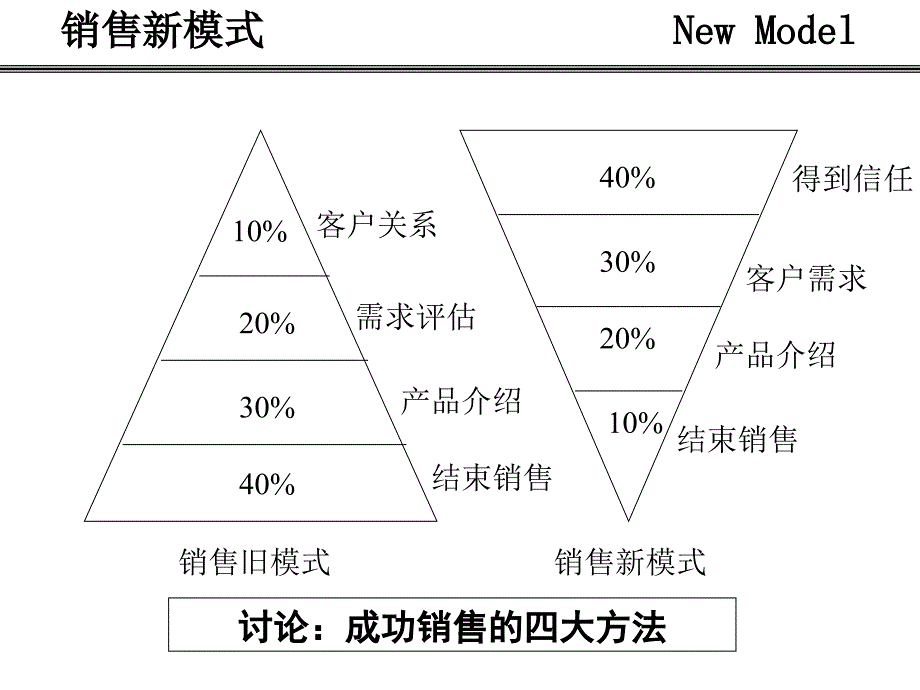 实战销售技巧超级销售必读_第3页