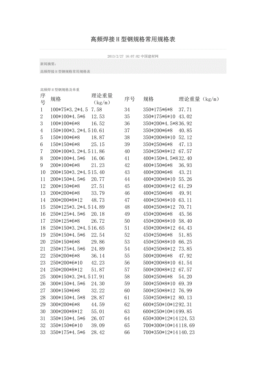 高频焊接H型钢规格常用规格表_第1页