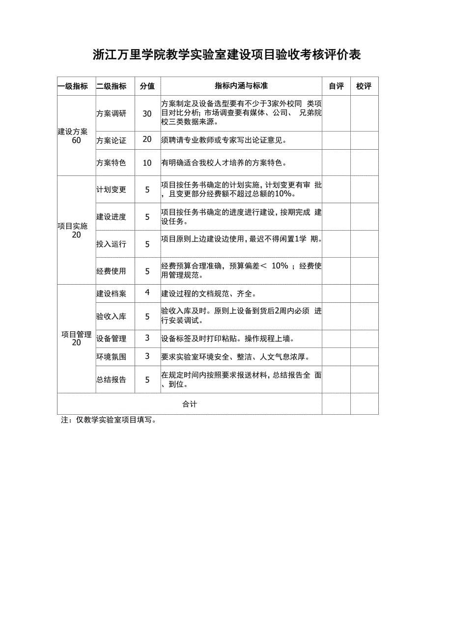 实验室建设项目工作总结报告书_第5页