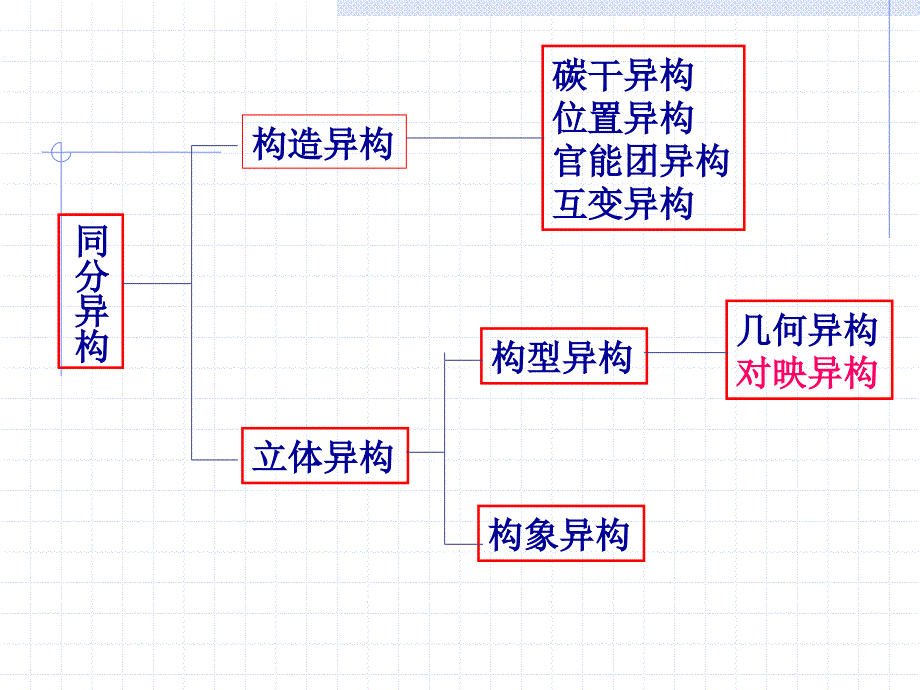 第五章对映异构_第2页