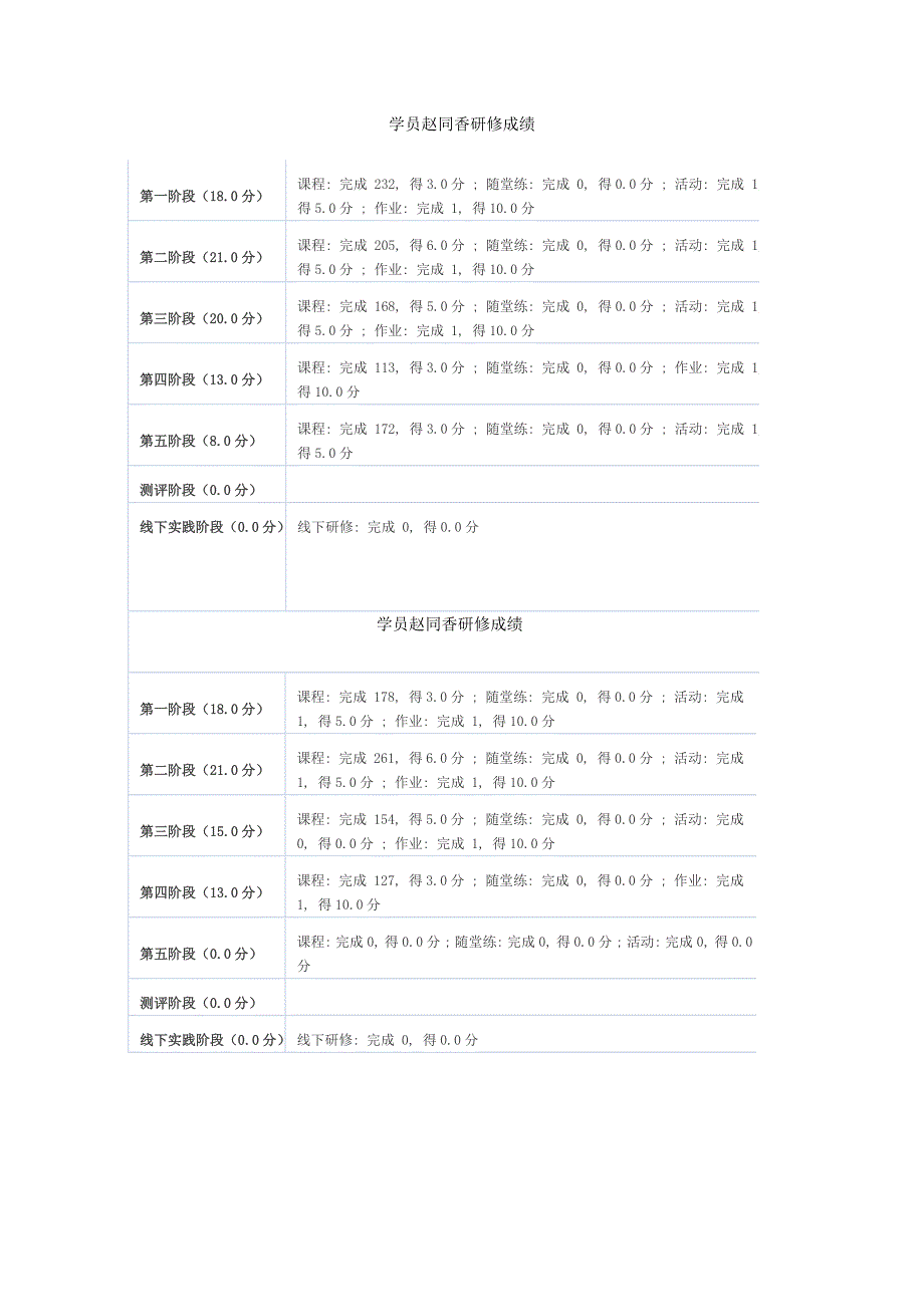 学员研修成绩_第1页