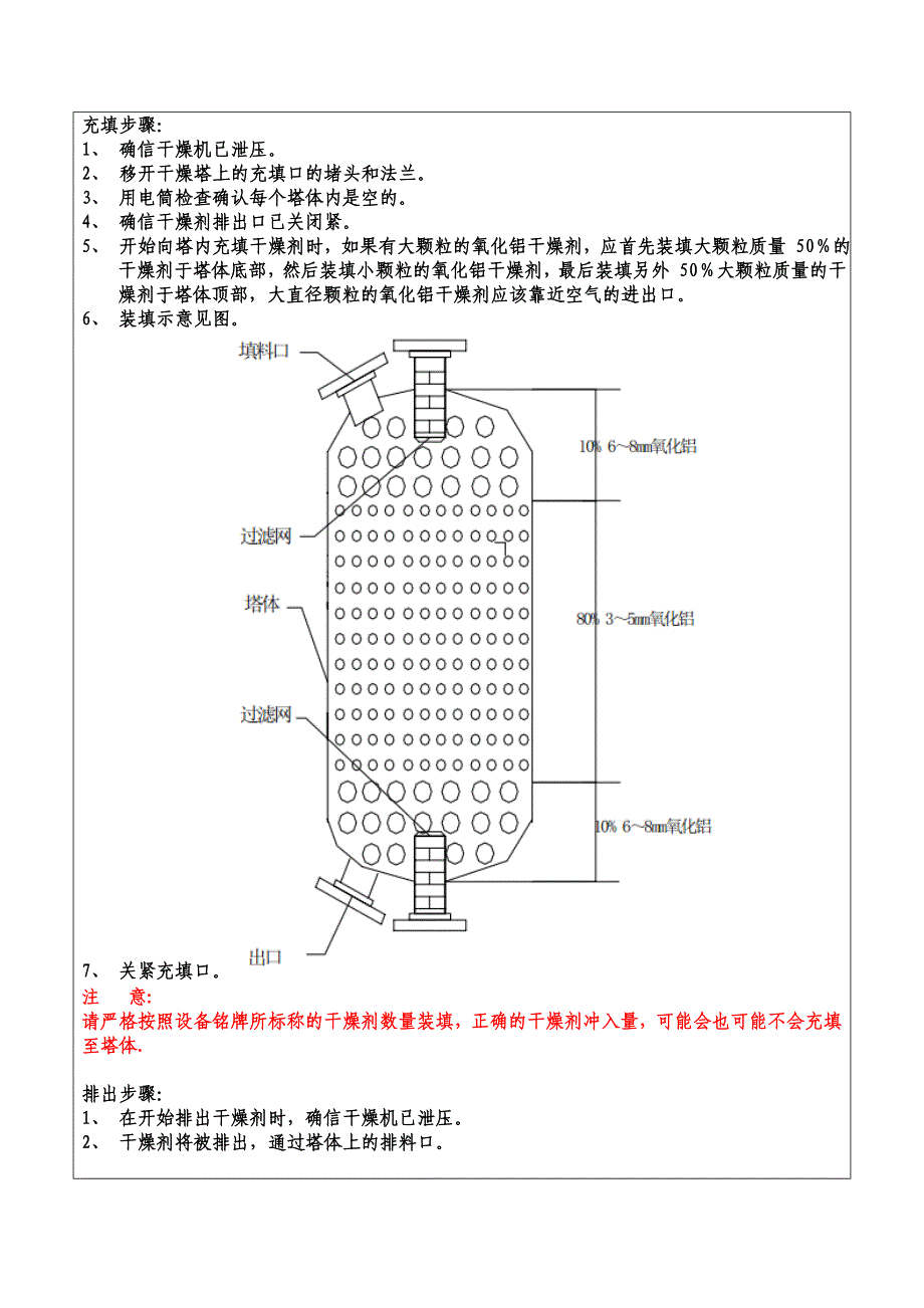 干燥机作业指导书表格.doc_第4页