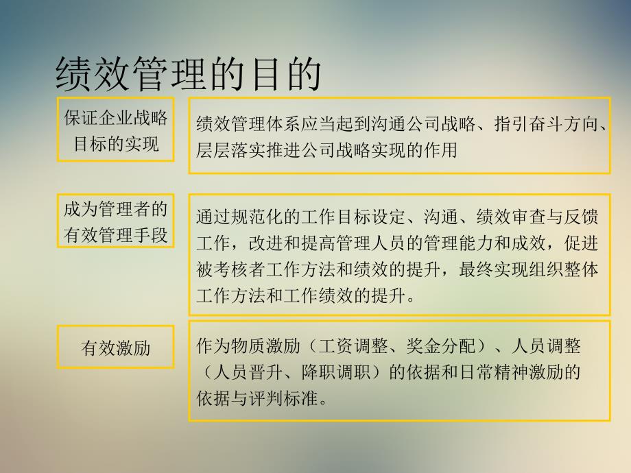 员工绩效管理体系建立与推行课程培训教材ppt课件_第4页