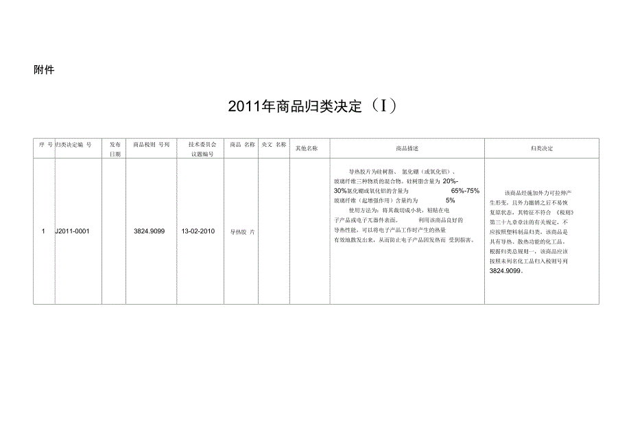 2011年商品归类决定_第1页