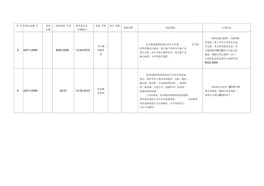 2011年商品归类决定_第4页