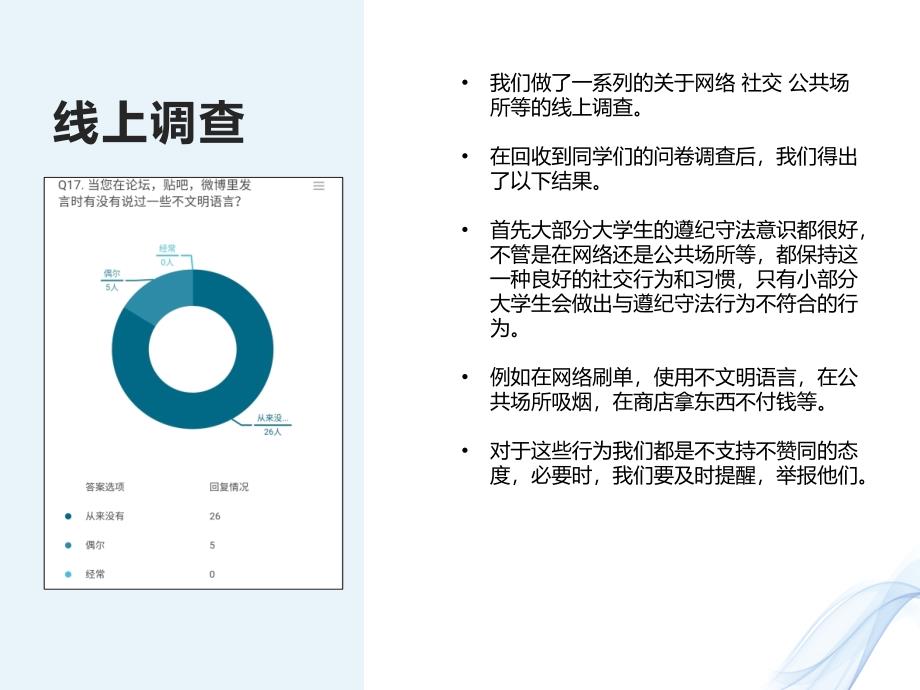 大学生遵纪守法情况调查ppt课件_第4页