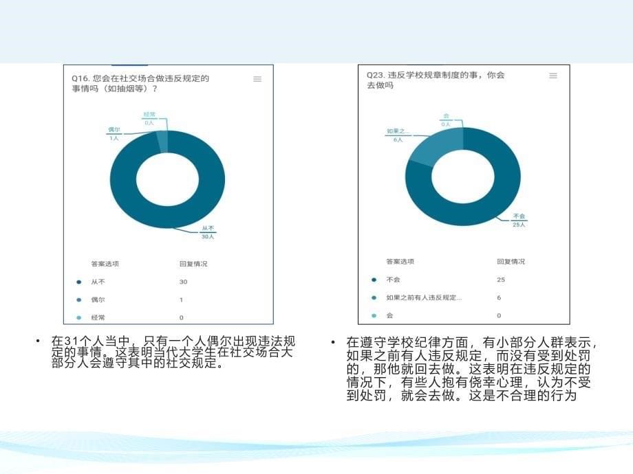 大学生遵纪守法情况调查ppt课件_第5页