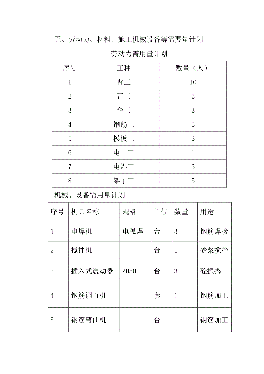 楼板开洞施工方案.doc_第4页