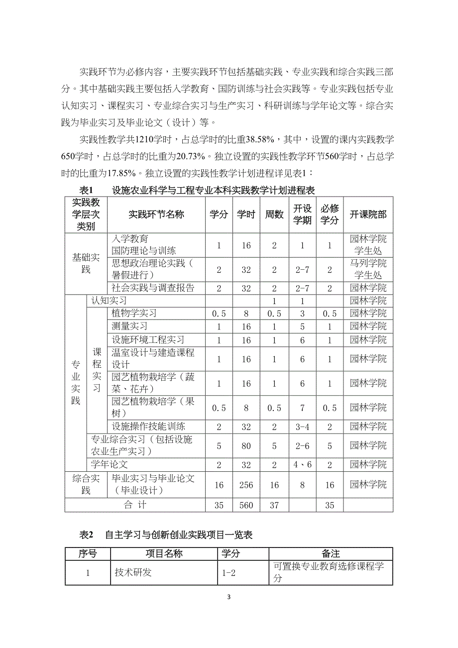 设施农业科学与工程专业本科人才培养方案(DOC 10页)_第3页