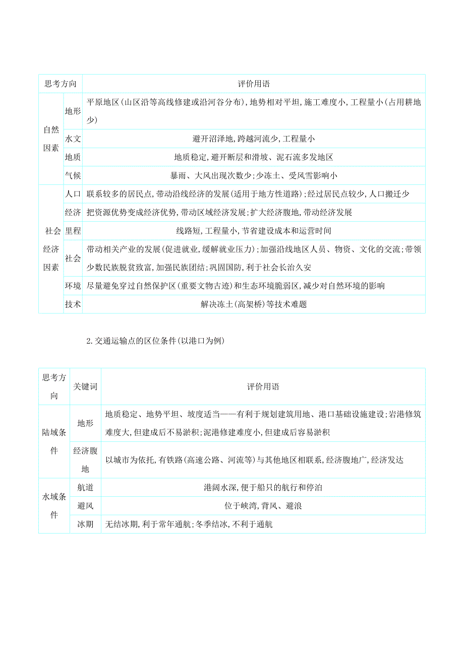 2022届高考地理总复习第十二单元人类活动的地域联系单元总结学案_第3页