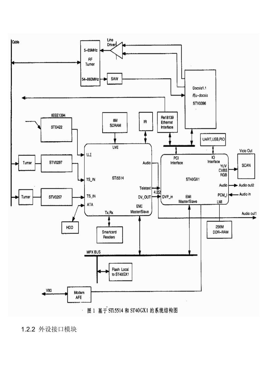 网络变互式数字电视机顶盒硬件平台设计_第5页