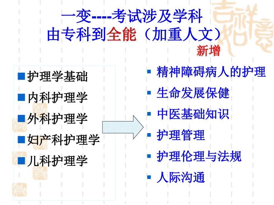 护士执业资格考试解析与辅导技巧_第5页