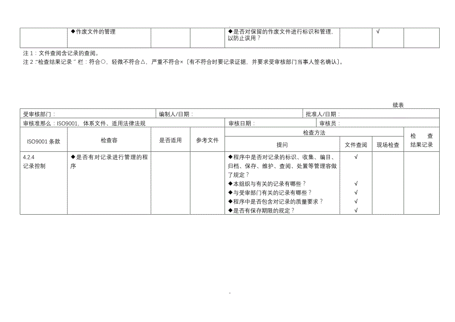 iso9000内审检查表全套_第3页