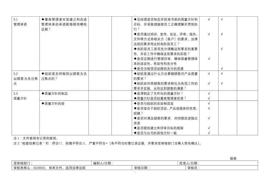 iso9000内审检查表全套_第5页