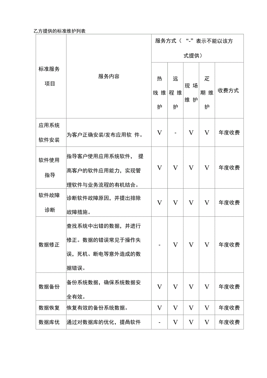 软件项目维护合同范本版_第3页