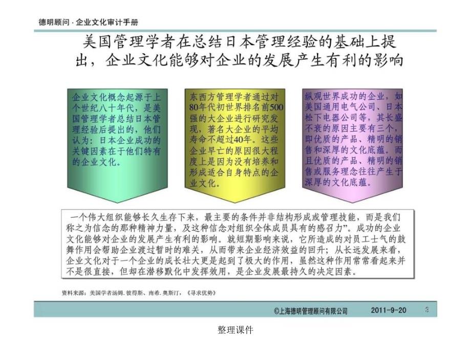 企业文化审计手册_第3页