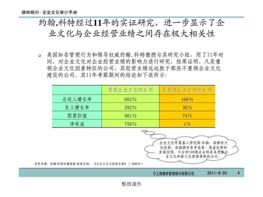 企业文化审计手册_第4页