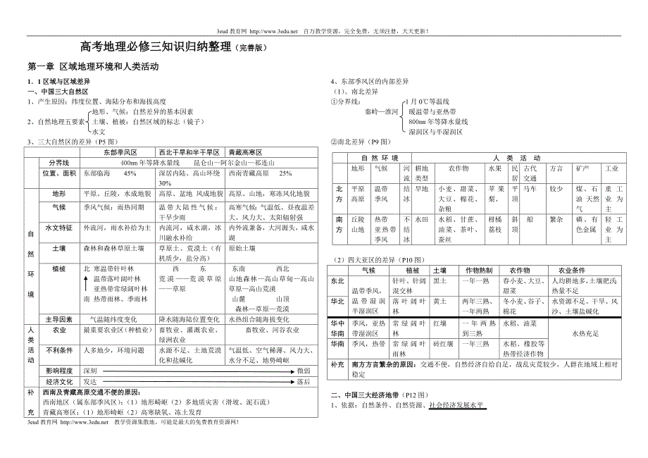 高考地理必修三知识归纳整理（完善版）.doc_第1页