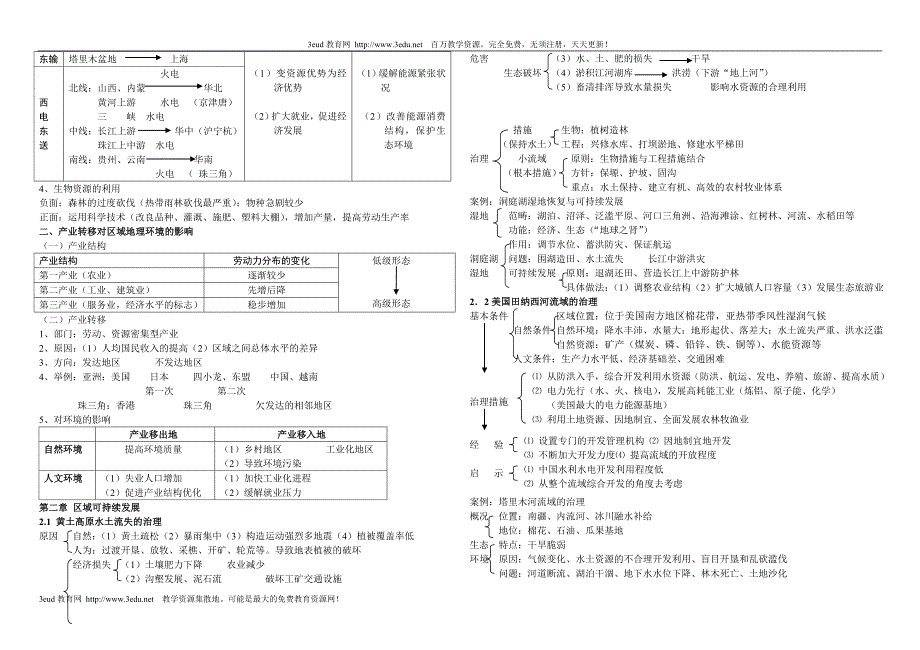 高考地理必修三知识归纳整理（完善版）.doc_第3页