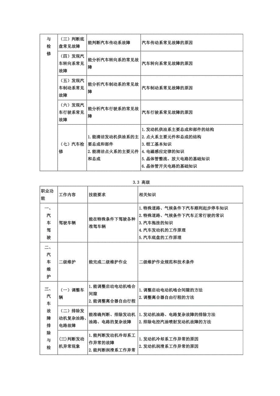 汽车驾驶员国家职业标准(1)_第5页