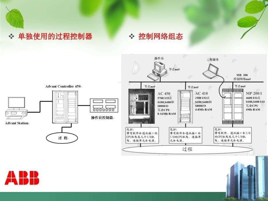 ABBAC学习总结PPT课件_第5页