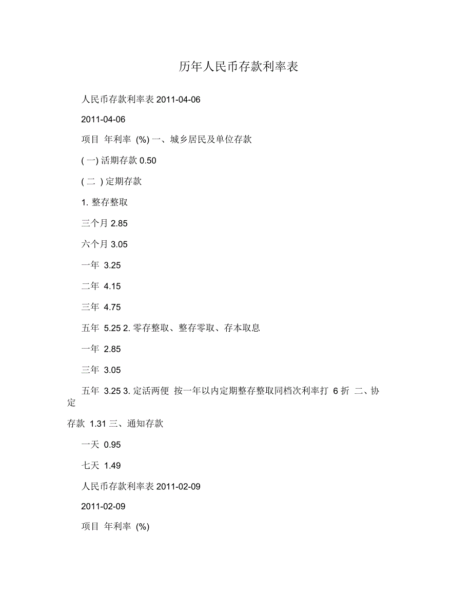 历年人民币存款利率表_第1页