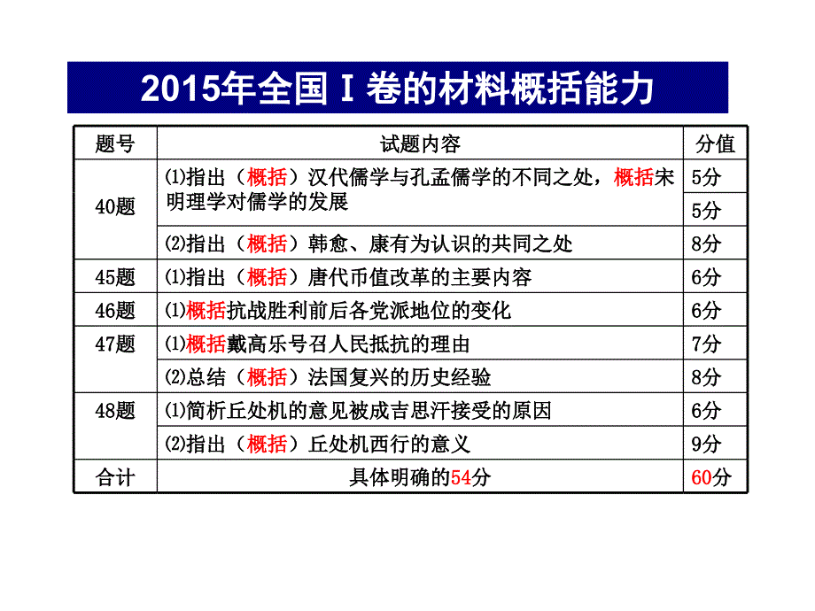 古代经济--提高材料的概括能力_第3页