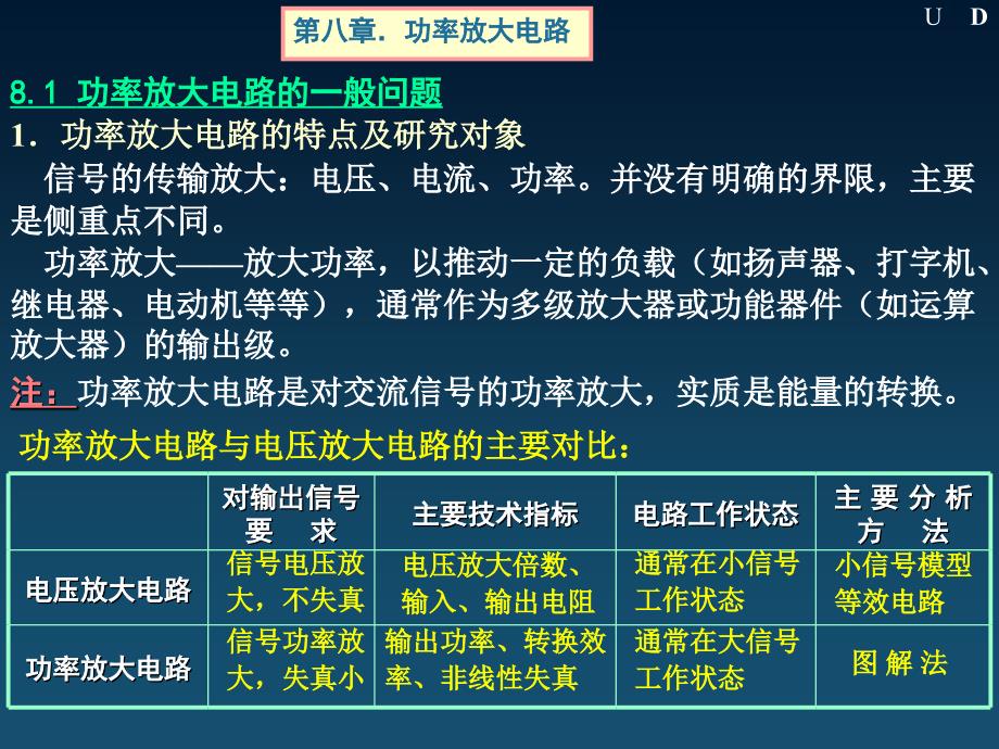 模电第八章1第五版-康华光_第1页