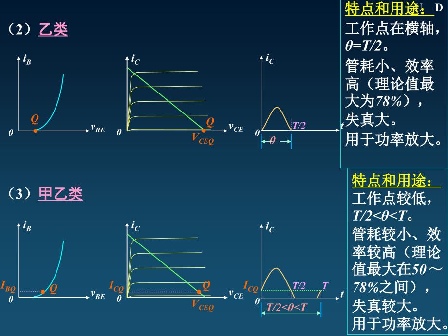 模电第八章1第五版-康华光_第4页