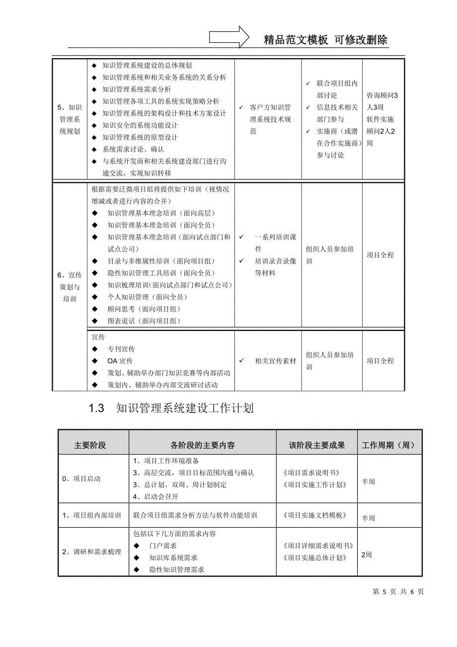 知识管理项目咨询梳理及实施SOW_第5页