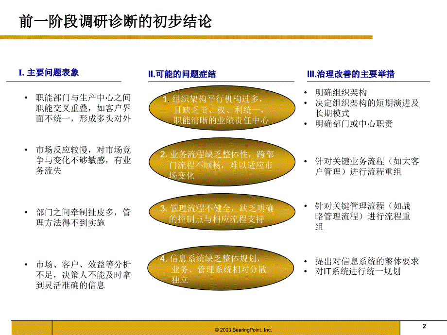 流程重组与IT规划_第3页