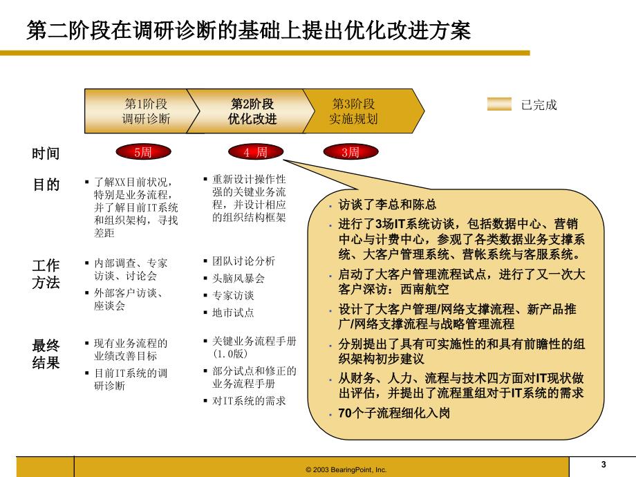 流程重组与IT规划_第4页