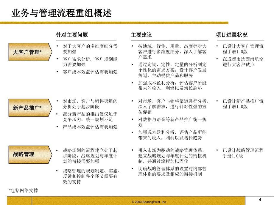 流程重组与IT规划_第5页