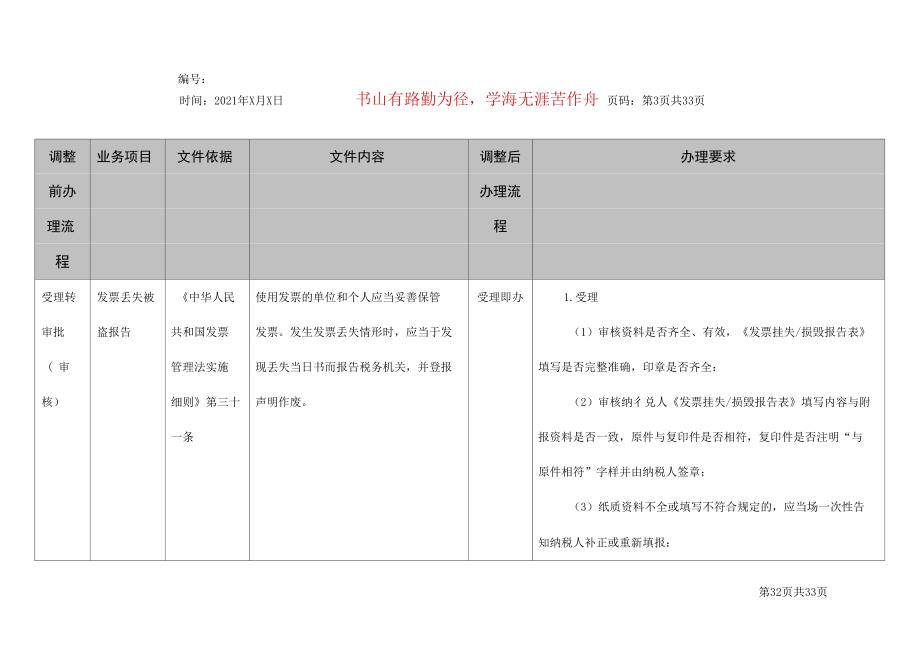 税务行政审批事项办理流程优化表_第3页