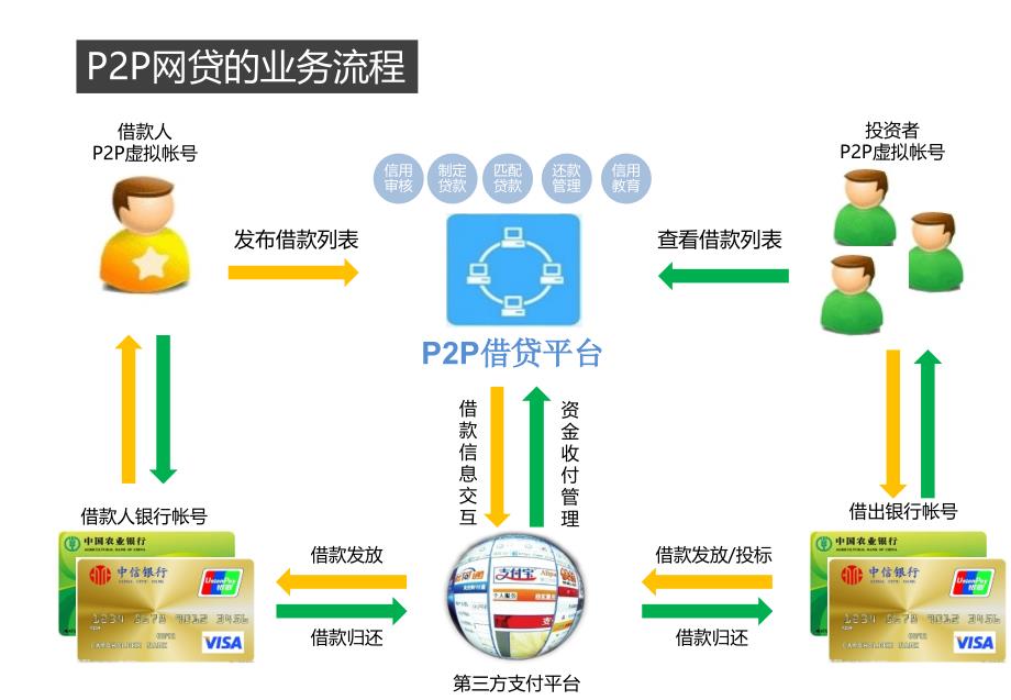 几种典型的网络非法集资与金融诈骗形式ppt_第3页