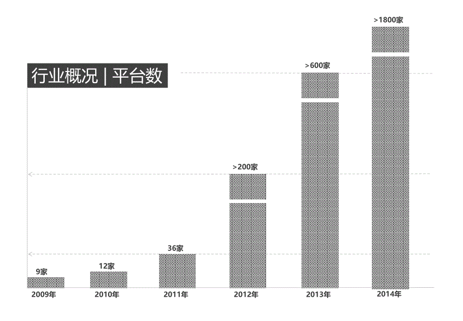 几种典型的网络非法集资与金融诈骗形式ppt_第4页