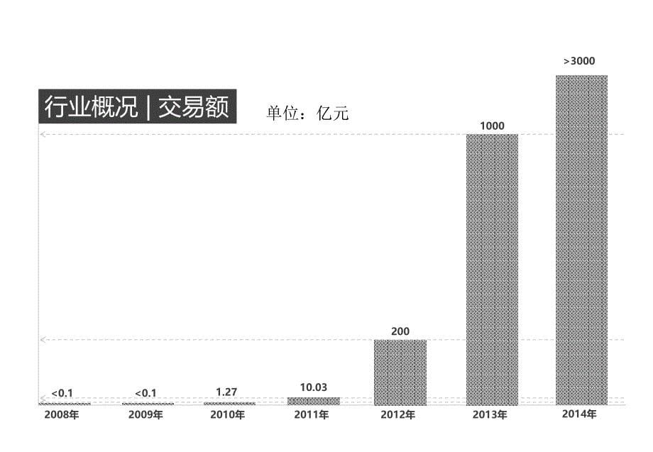 几种典型的网络非法集资与金融诈骗形式ppt_第5页