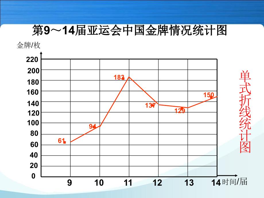 _复式折线统计图2_第5页