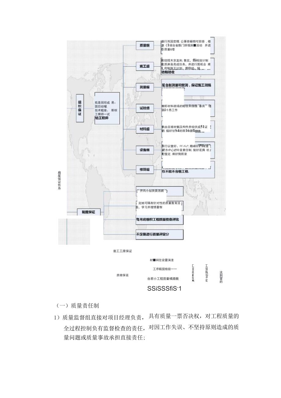 成本、质量、进度管理_第4页