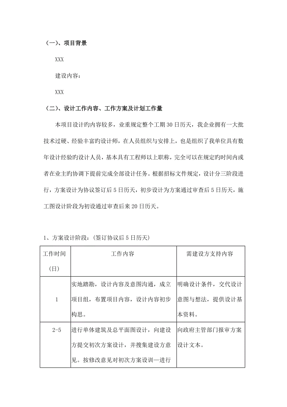 建筑设计投标项目实施综合方案_第2页