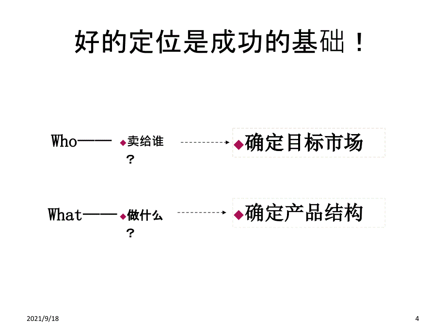 中原房地产项目定位报告撰写培训_第4页