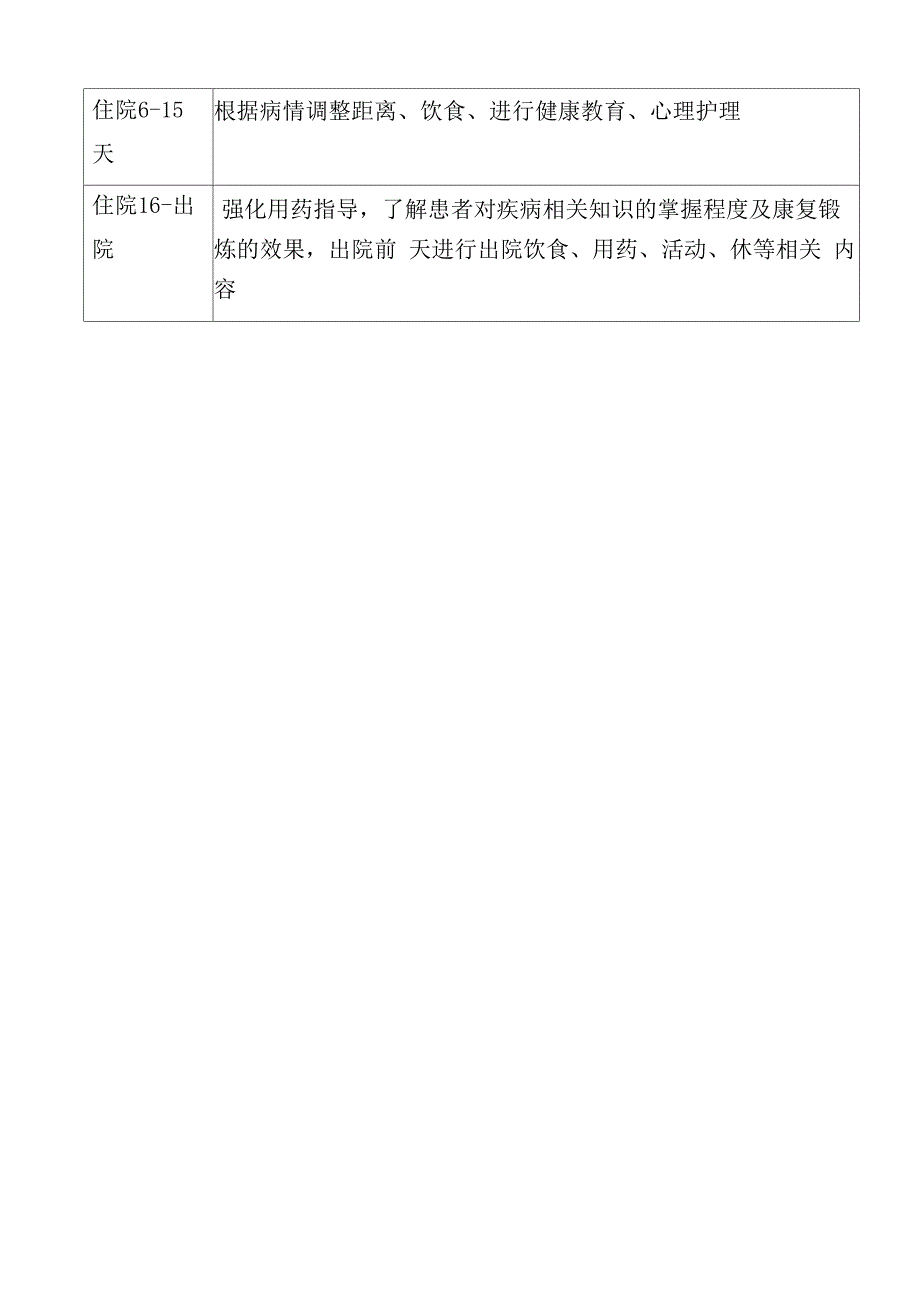 住院患者健康教育流程_第4页