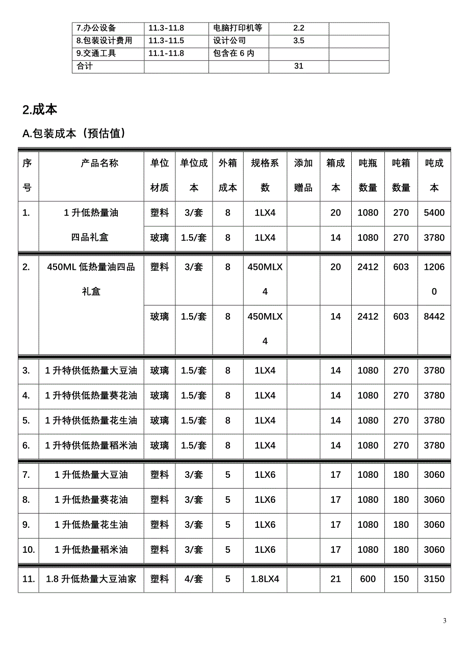 低热量食用油项目.doc_第3页